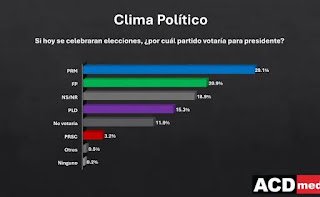 ENCUENTA ACDMEDIA