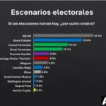 #PolíticaRD