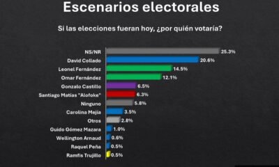 Encuesta ACD Media 2026
