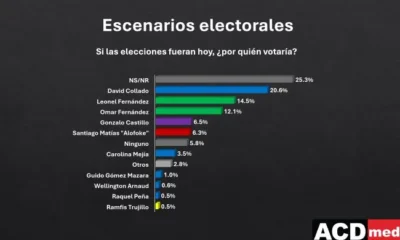 #PolíticaRD