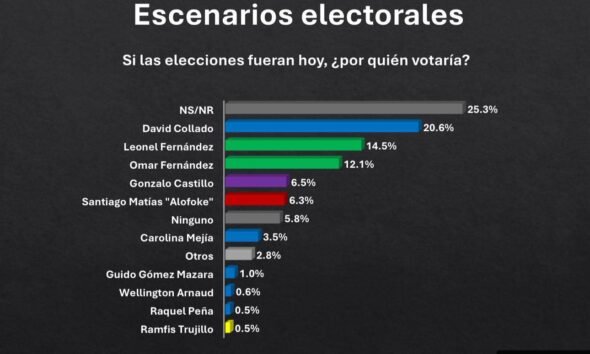 Encuesta ACD Media 2026
