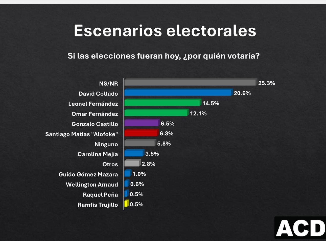 Encuesta ACD Media 2026
