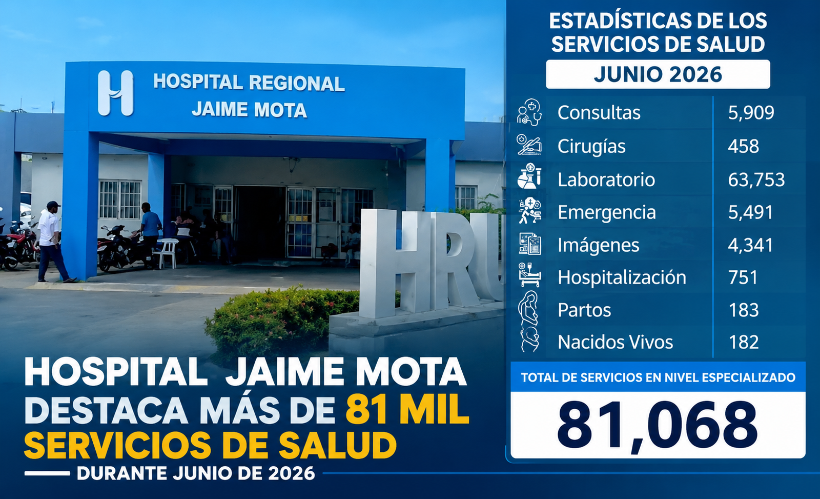 Hospital Jaime Mota servicios de salud