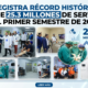 SNS registra un record
