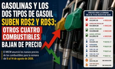 CM anuncia alzas en gasolinas y gasoil, mientras cuatro combustibles bajan para la semana del 8 al 14 de agosto