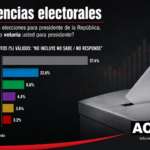 Encuesta ACD media