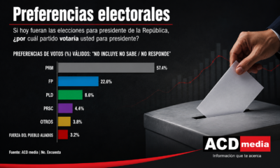 Encuesta ACD media