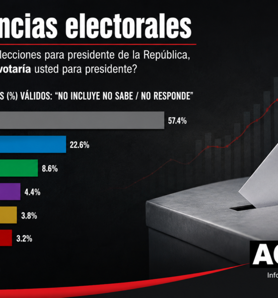 Encuesta ACD media