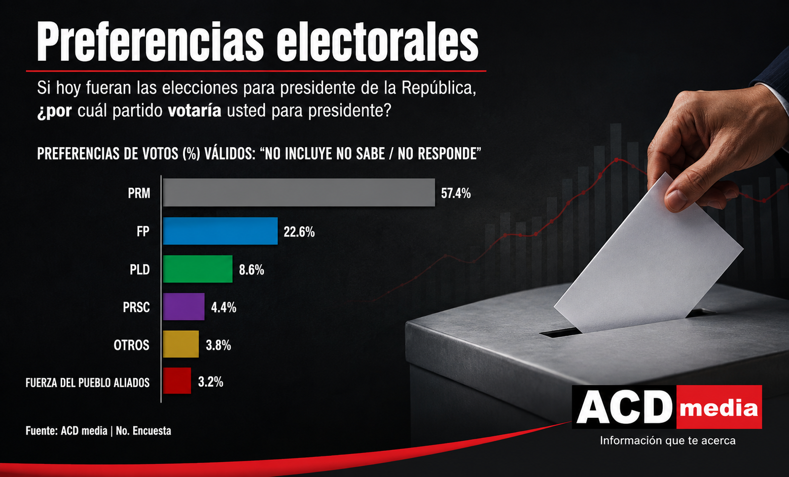Encuesta ACD media