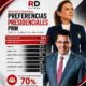 David y Carolina prácticamente empatados según encuesta RD OPINA