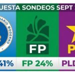 ENCUESTA SONDEOS SEPT 2026: PRM 41%, FP 24%, PLD 20%S MATIAS 7%; Abinader con 56% de valoración positiva