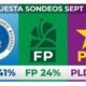 ENCUESTA SONDEOS SEPT 2026: PRM 41%, FP 24%, PLD 20%S MATIAS 7%; Abinader con 56% de valoración positiva