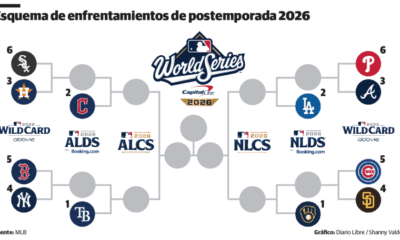 Termina la carrera regular, comienza la batalla por el título