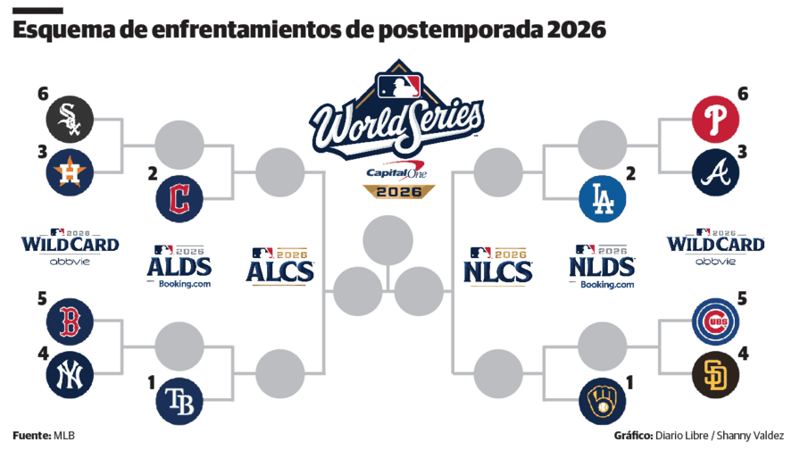 Termina la carrera regular, comienza la batalla por el título